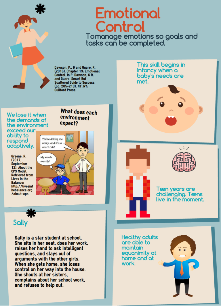 What is Emotional Control?