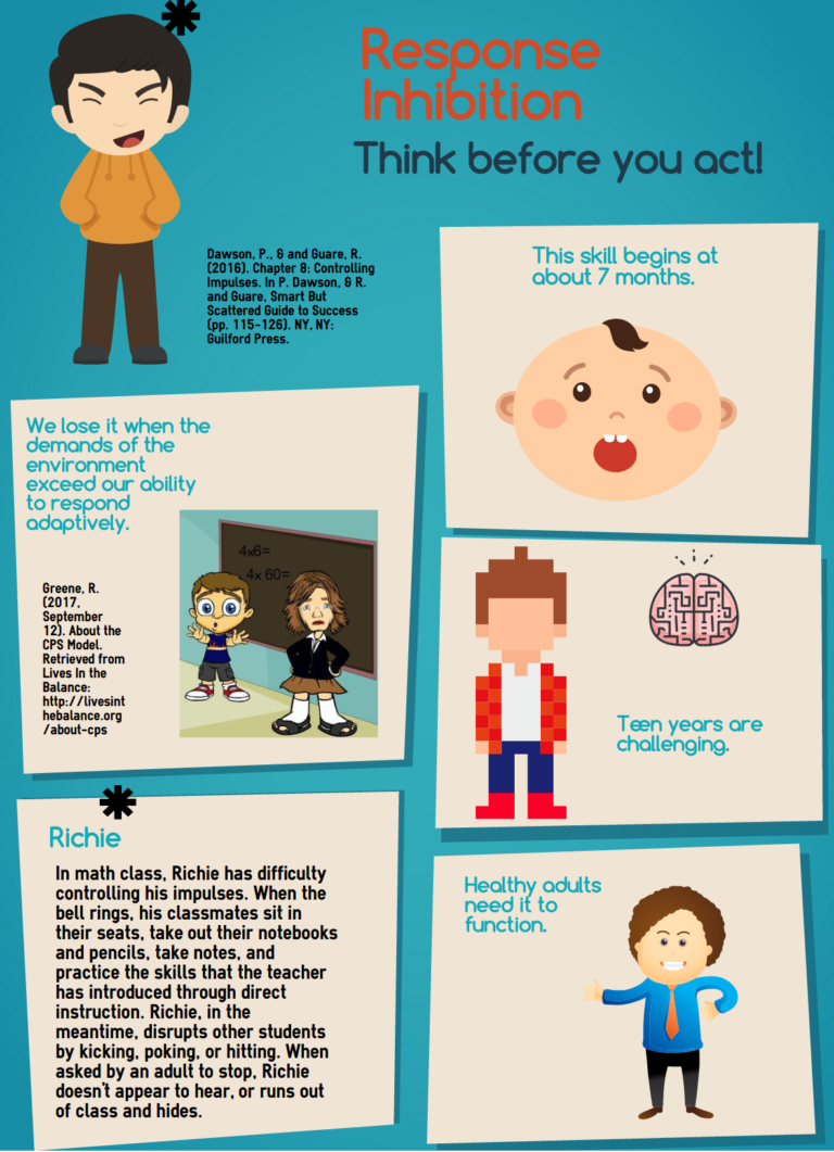 What is Response Inhibition?