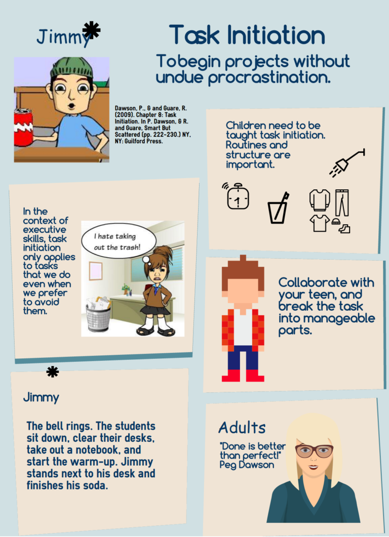 Task Initiation and Procrastination at Home