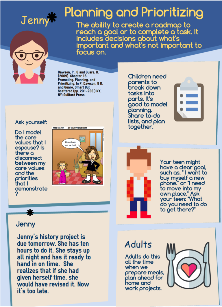 Planning and Prioritizing