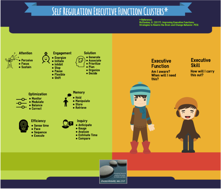 Are you aware that you need to…..