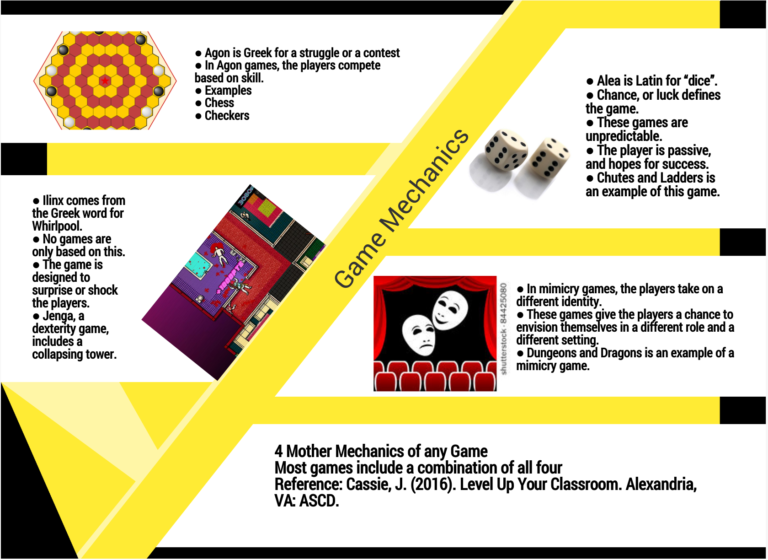 Gamification Part 2: What is a “Game”?