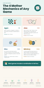 Gamification Part 2: What is a “Game”?